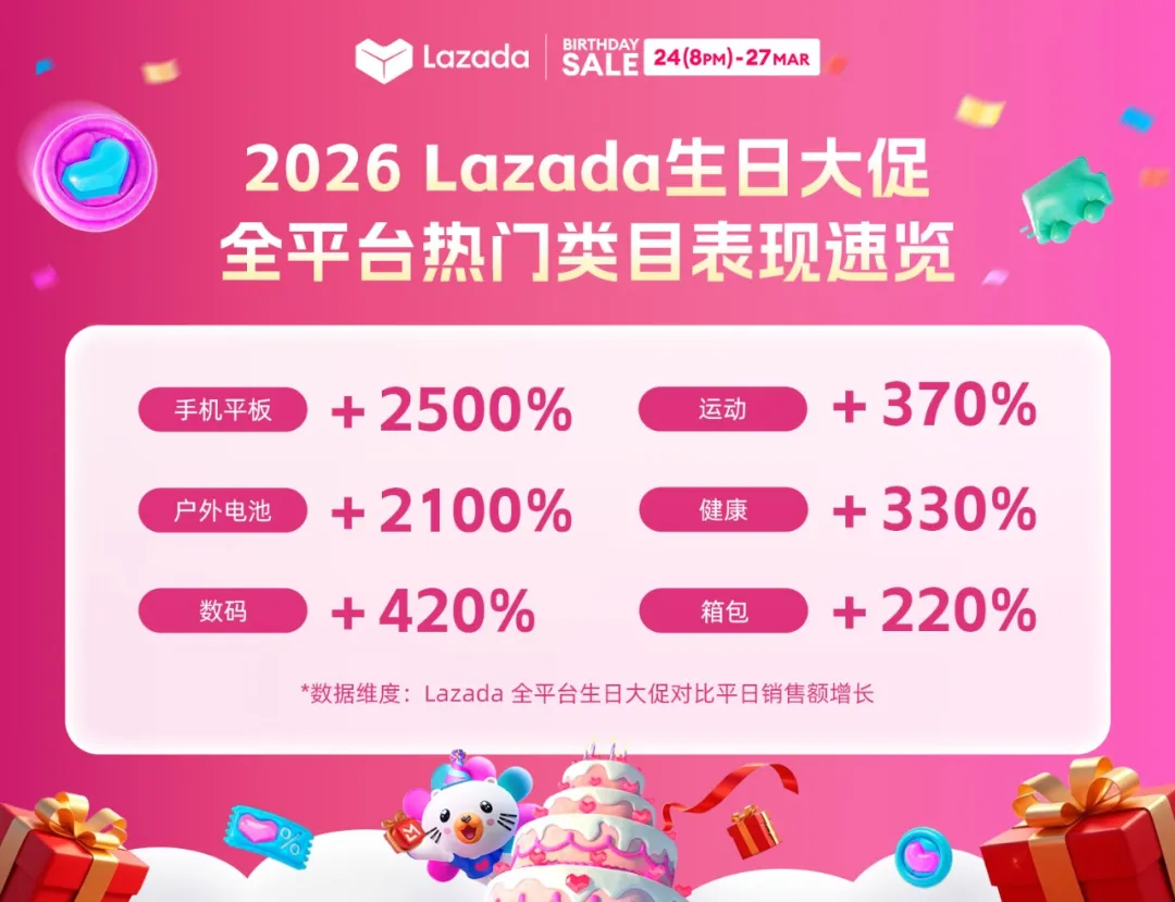 Lazada CN